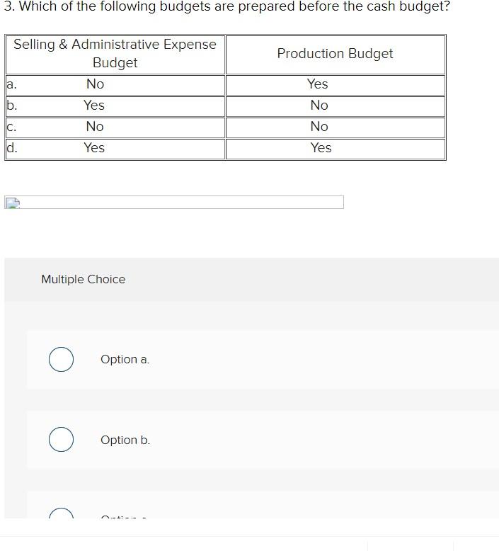 Solved 3. Which Of The Following Budgets Are Prepared Before | Chegg.com