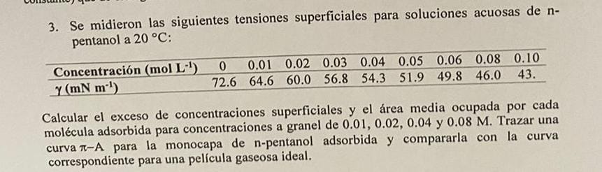 3. Se midieron las siguientes tensiones superficiales para soluciones acuosas de npentanol a \( 20^{\circ} \mathrm{C} \) : C