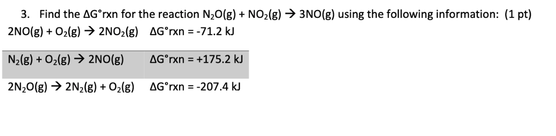 Solved 3. Find the ΔG°rxn for the reaction N2O(g) + NO2(g) | Chegg.com