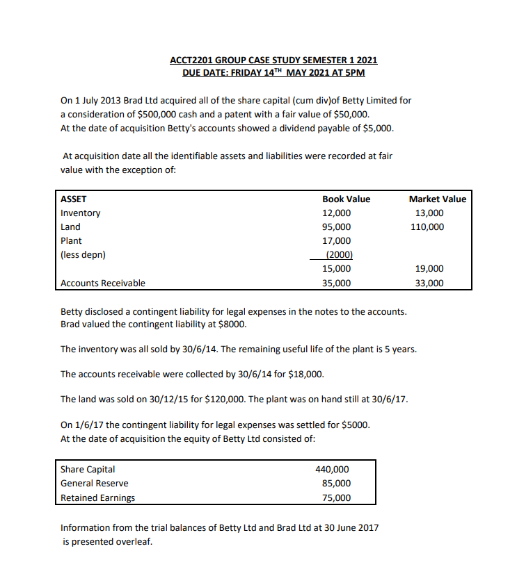 ACCT2201 GROUP CASE STUDY SEMESTER 1 2021 DUE DATE: | Chegg.com
