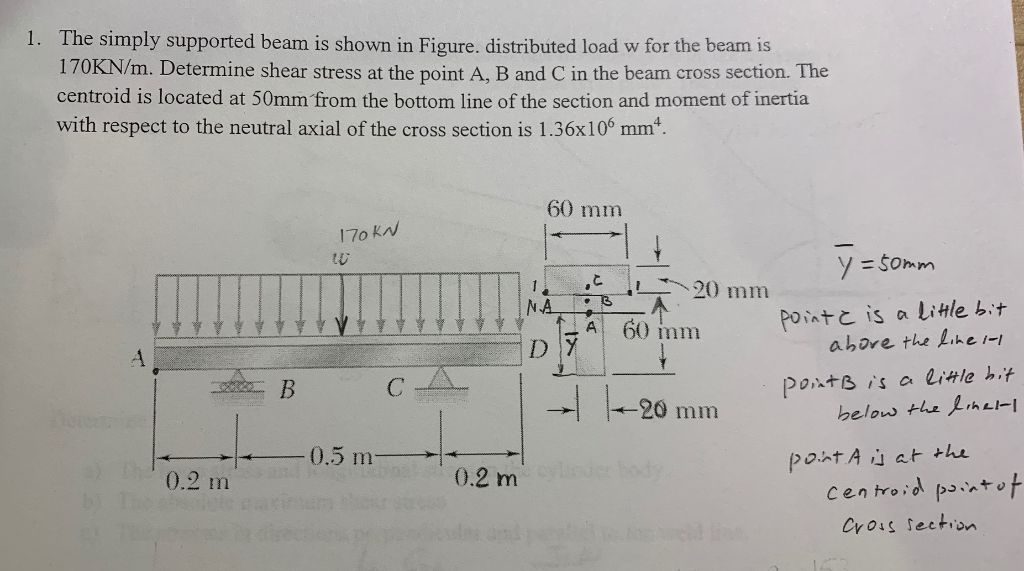 Solved 1. The Simply Supported Beam Is Shown In Figure. 