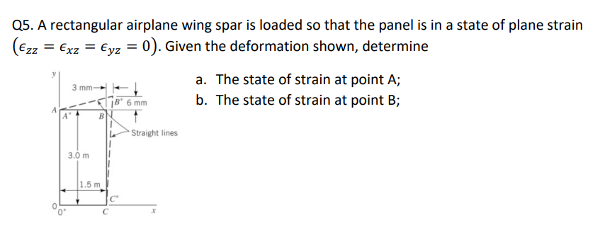 Q5. A rectangular airplane wing spar is loaded so that the panel is in a state of plane strain \( \left(\epsilon_{z z}=\epsil