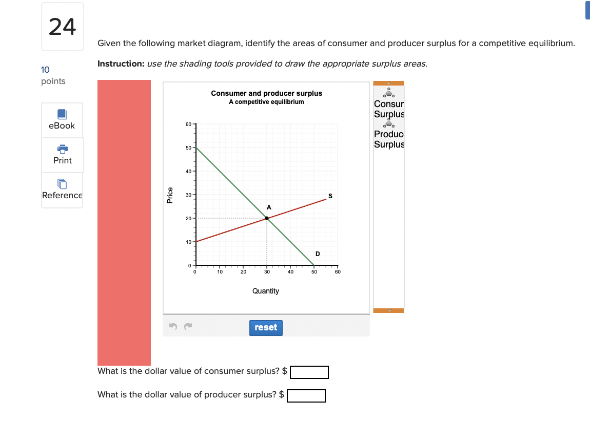 Solved Given The Following Market Diagram, Identify The | Chegg.com