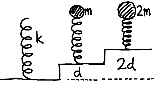 Solved An uncompressed spring with constant 𝑘 is shown | Chegg.com
