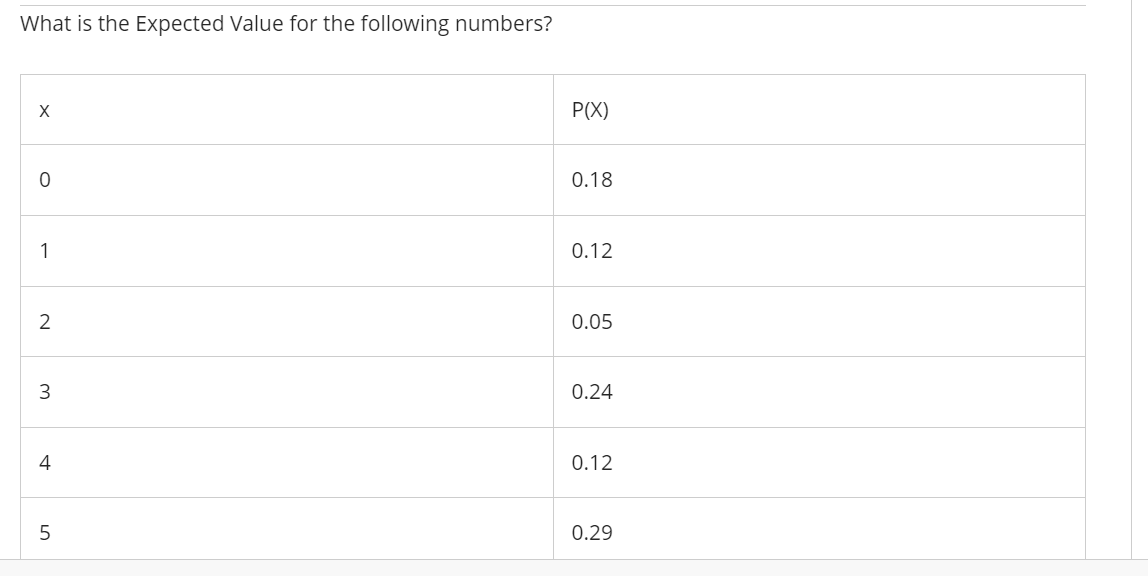 Solved What is the Expected Value for the following | Chegg.com