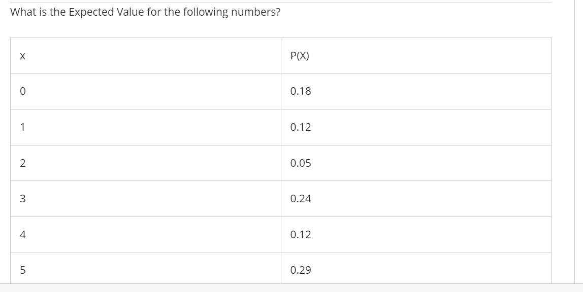 Solved What Is The Expected Value For The Following | Chegg.com