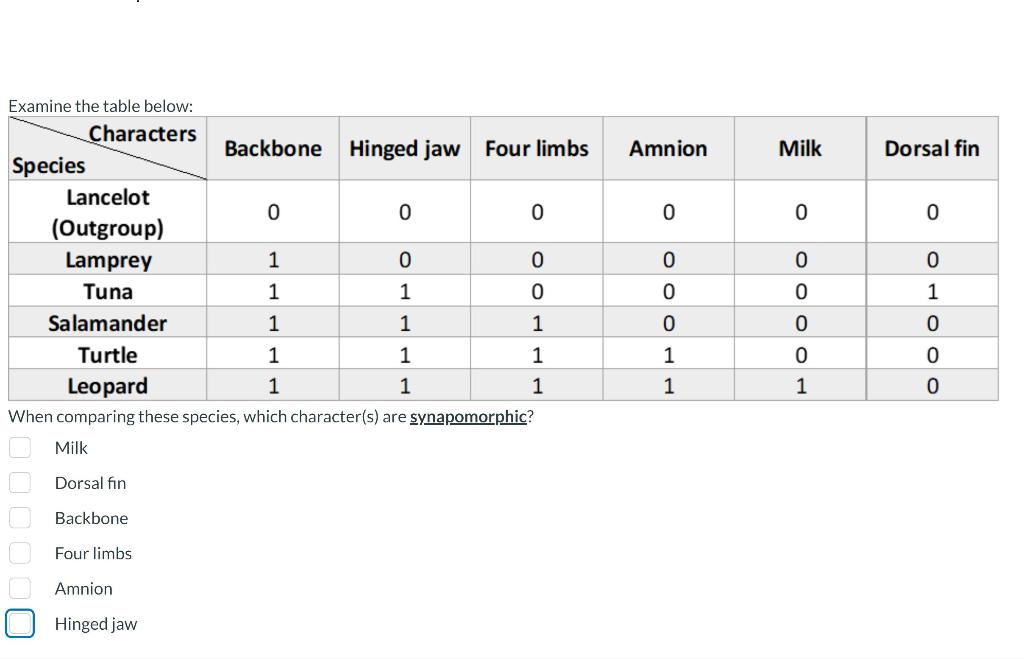 Solved Examine the table below When comparing these Chegg