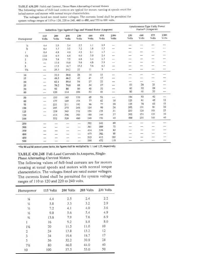 Solved VOLTAGE DROP FORMULAS The NEC