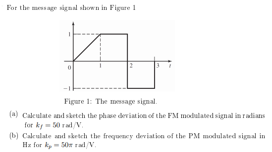 For the message signal shown in Figure 1 0 Figure 1: | Chegg.com