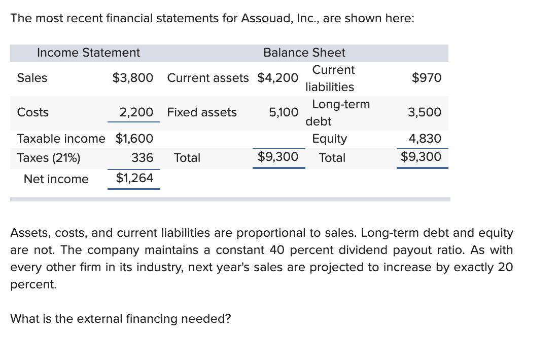 solved-assets-costs-and-current-liabilities-are-chegg