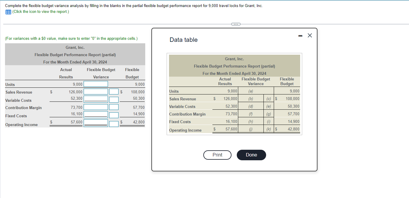 Solved Complete the flexible budget variance analysis by | Chegg.com