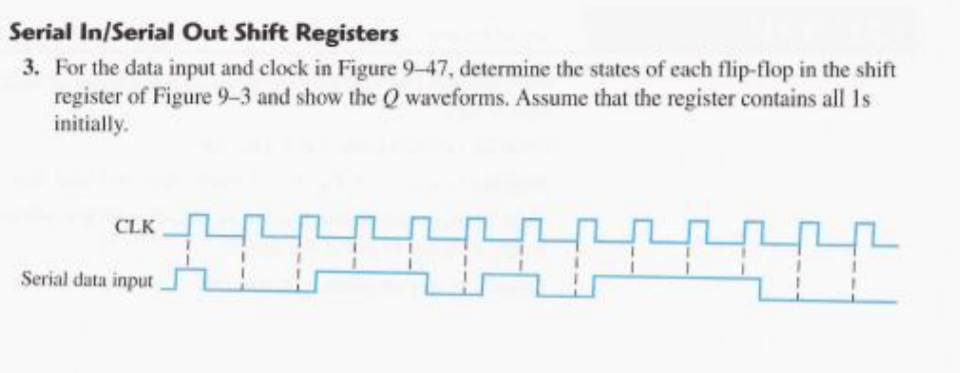 Solved Serial In/Serial Out Shift Registers 3. For the data | Chegg.com