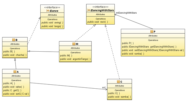 Solved Given the following model, find all the correct | Chegg.com