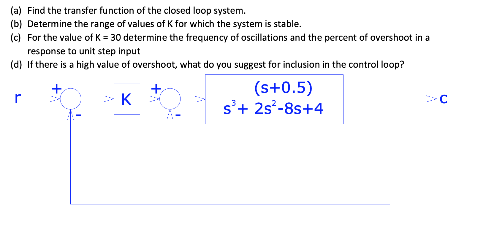 Solved Repeat Problem 1 If The Feed Back Path Has A Trans Chegg Com