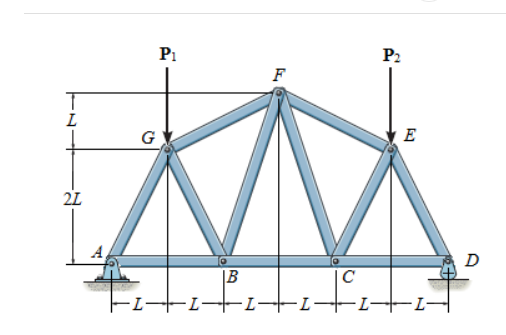 Solved Learning Goal: To use the method of sections to | Chegg.com