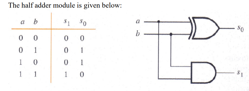 Solved The half adder module is given below: | Chegg.com