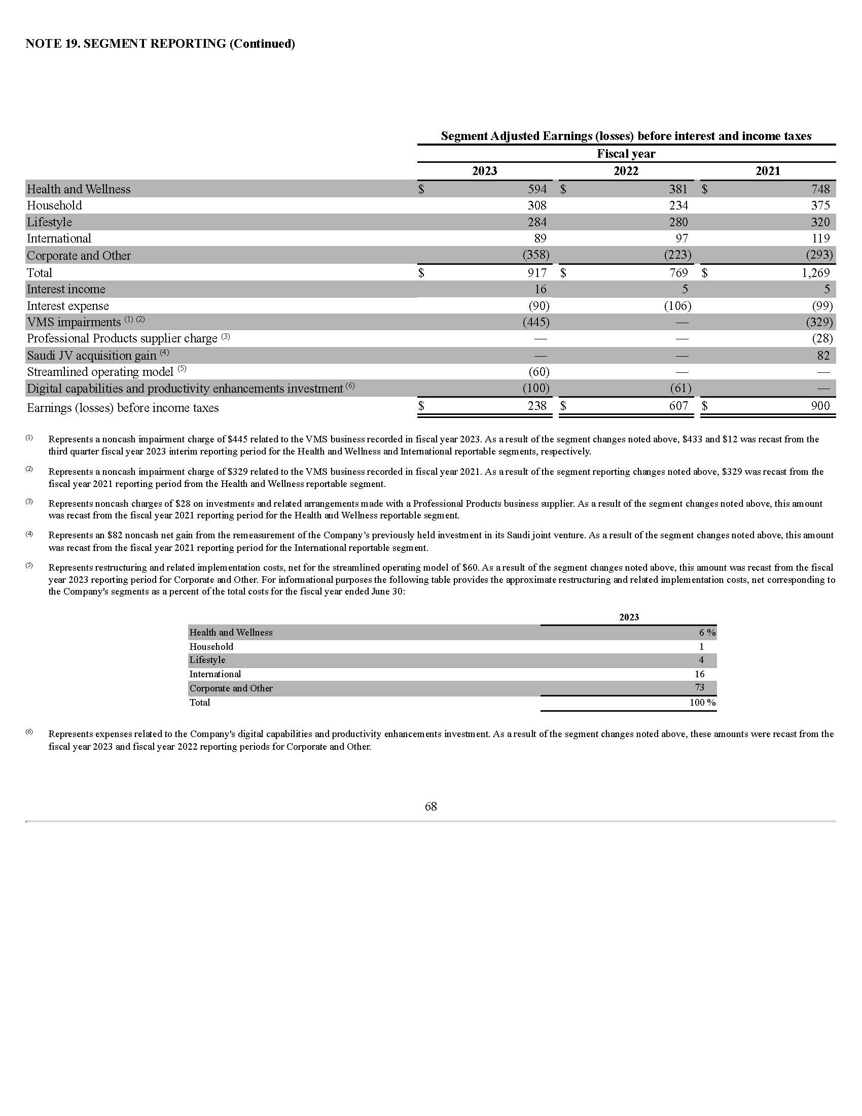Income Statement – Vertical Analysis - The Clorox | Chegg.com