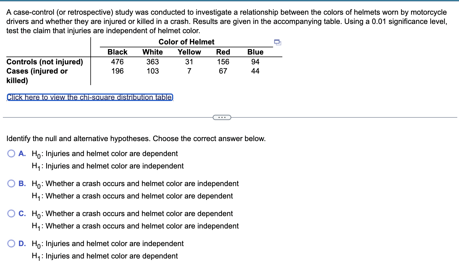 A case-control (or retrospective) study was conducted to investigate a relationship between the colors of helmets worn by mot
