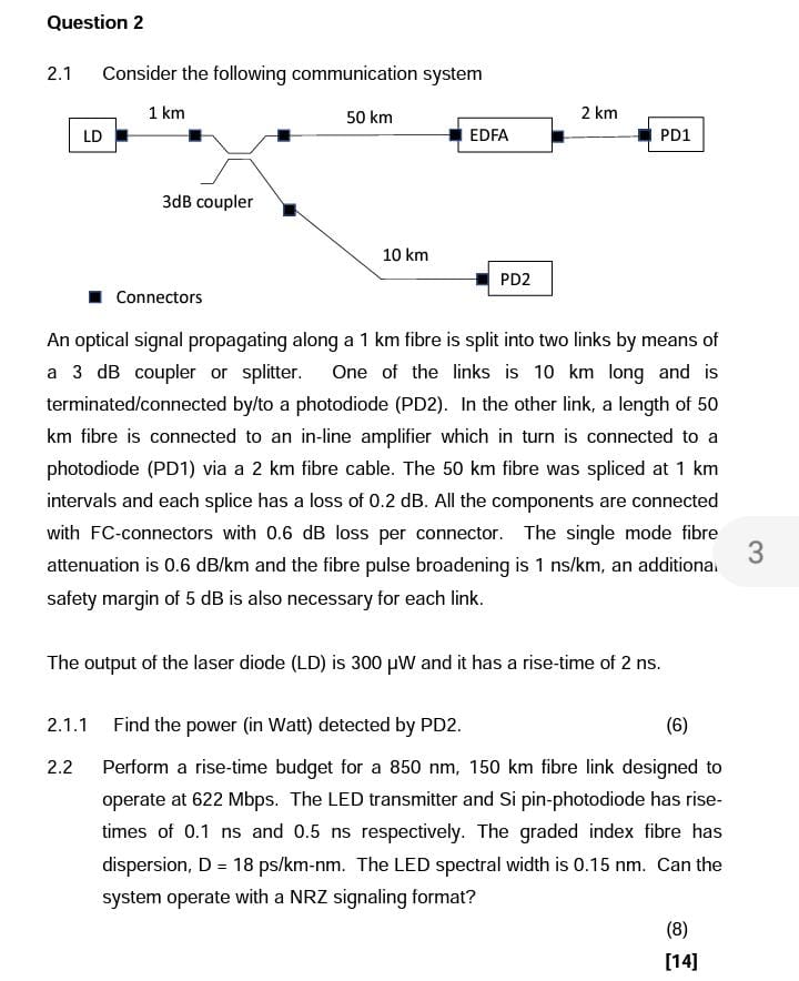 Solved 2.1 Consider the following communication system An | Chegg.com