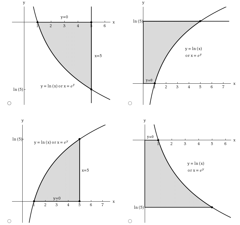 Solved Sketch the region of integration. 5 In(x) f(x,y) dy | Chegg.com