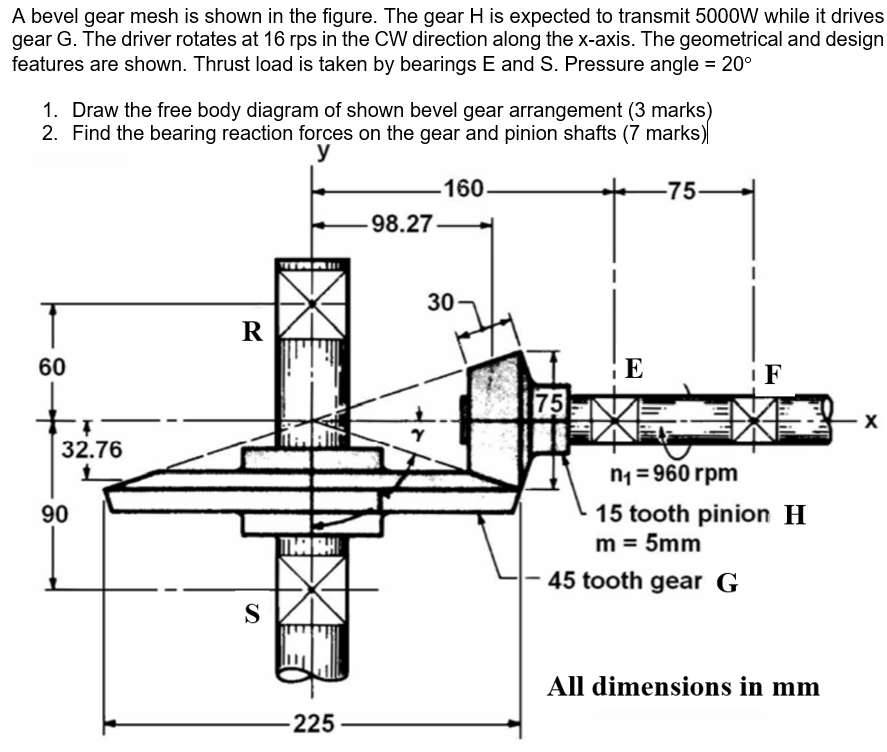 Solved A bevel gear mesh is shown in the figure. The gear H