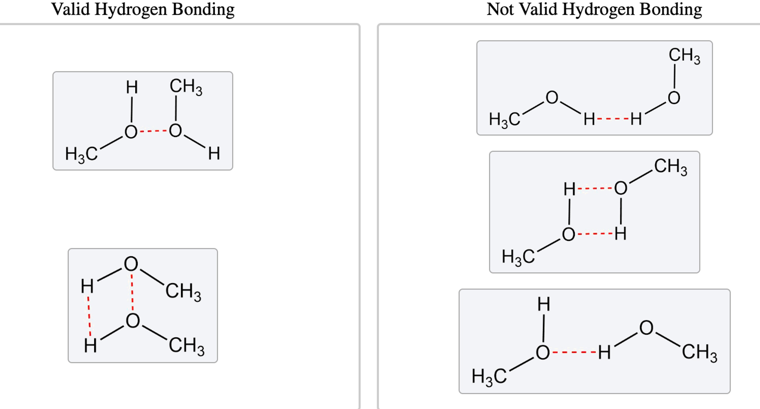 The Surprising Secret Of Methane And Hydrogen Bonding - q6e5de6
