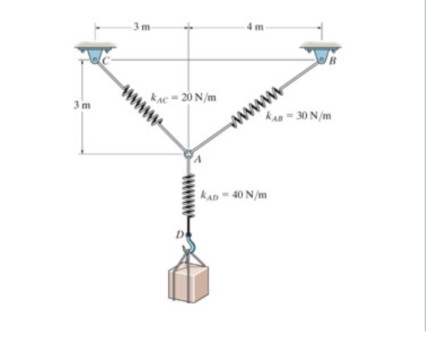 Solved Determine the stretch in each spring for for | Chegg.com