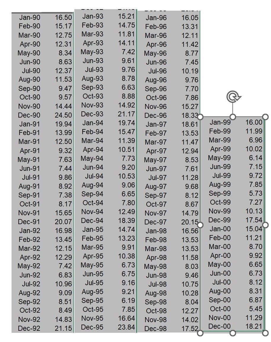 Solved Choose An Appropriate Forecasting Technique For The 