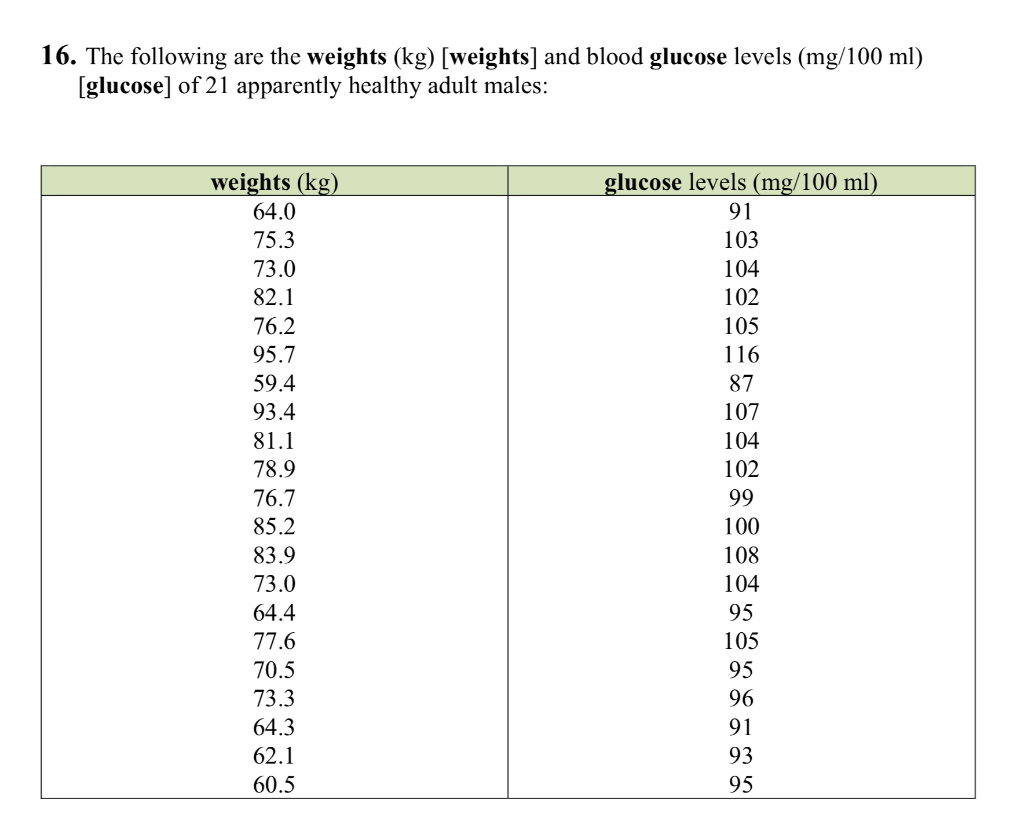 Solved 16. The following are the weights (kg) [weights) and | Chegg.com