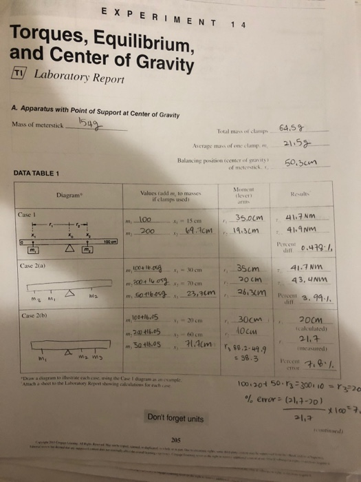 specific gravity lab report