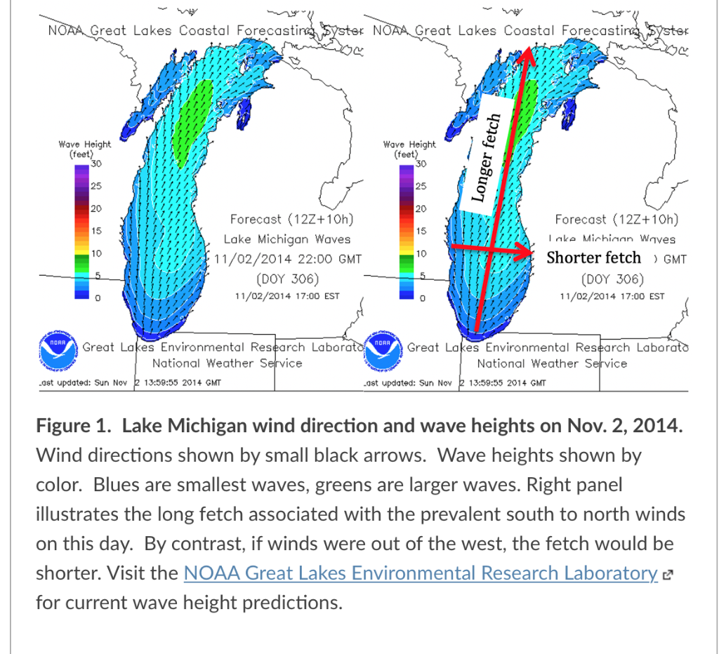 Solved NOAA Great Lakes Coastal Forecasting Syster NOAA | Chegg.com