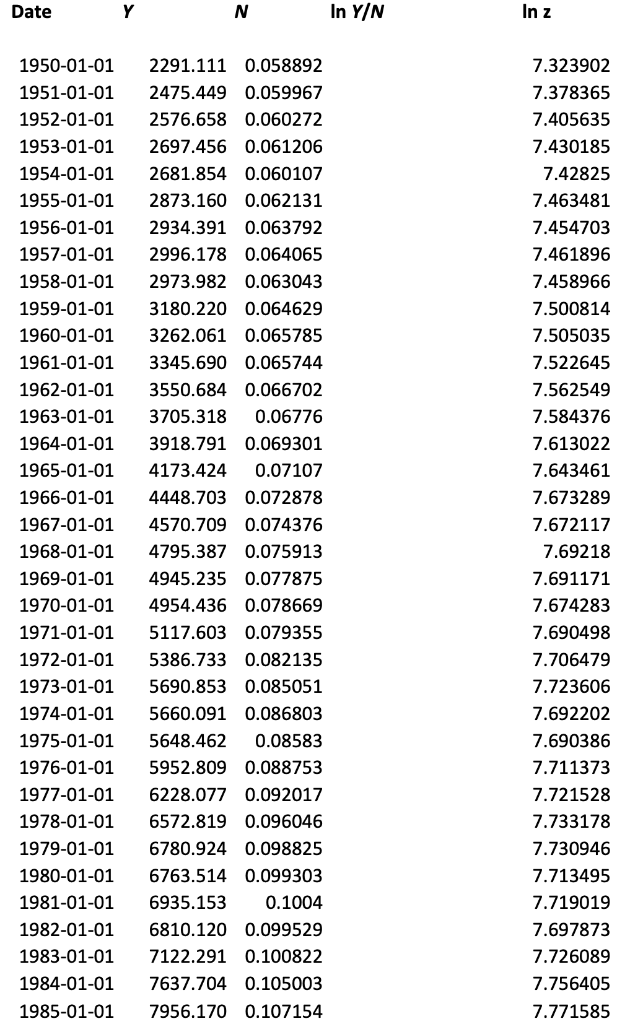 Below is all the data from the excel file. pls answer | Chegg.com