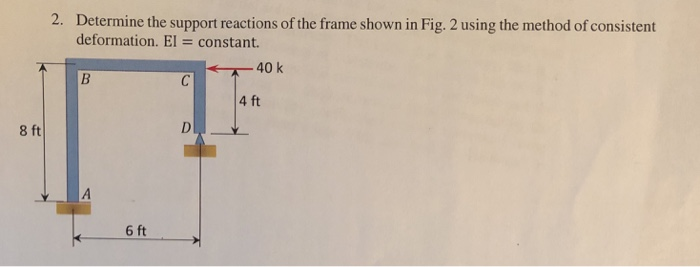 Solved 2. Determine the support reactions of the frame shown | Chegg.com