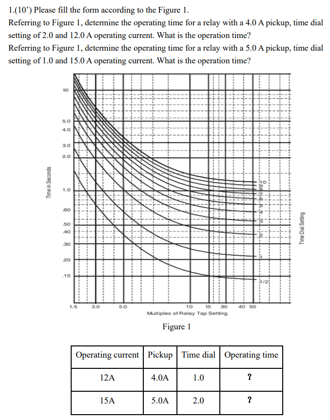 Solved 1.(10') Please fill the form according to the Figure | Chegg.com