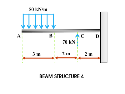 Solved Beams: Solve using one of the ff method 1. Shear and | Chegg.com