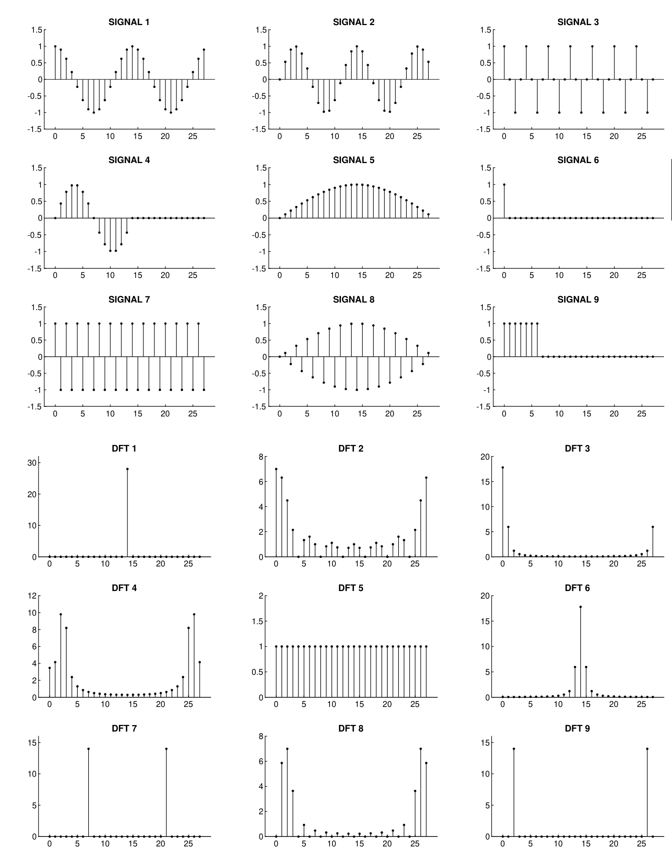 Solved Each of the following discrete-time signals is 28 | Chegg.com