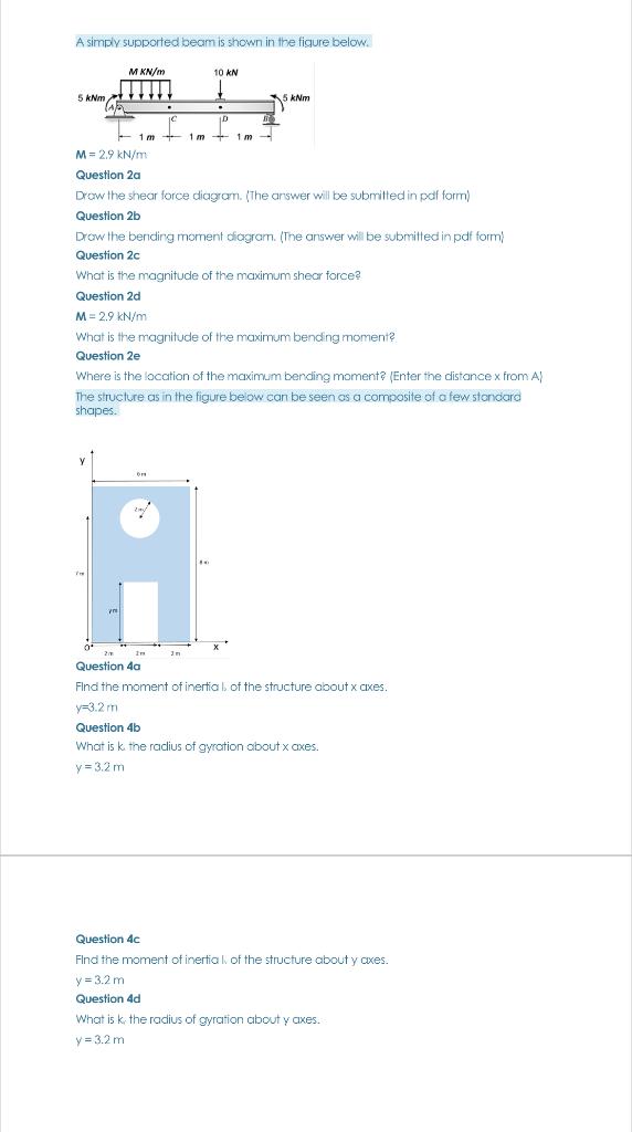 Solved A simply supported beam is shown in the figure below. | Chegg.com