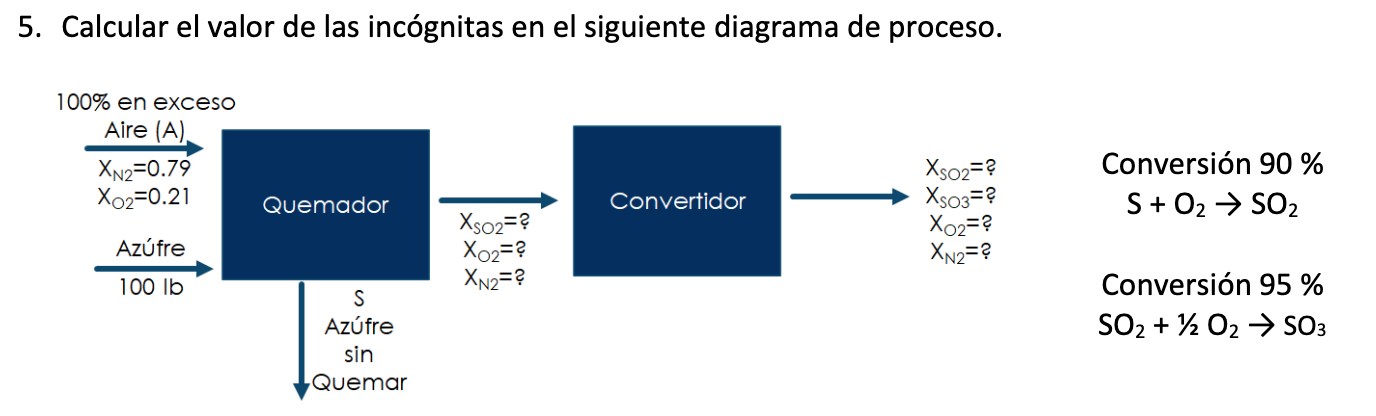 Calcular el valor de las incógnitas en el siguiente diagrama de proceso. Conversión \( 90 \% \) \[ \mathrm{S}+\mathrm{O}_{2}