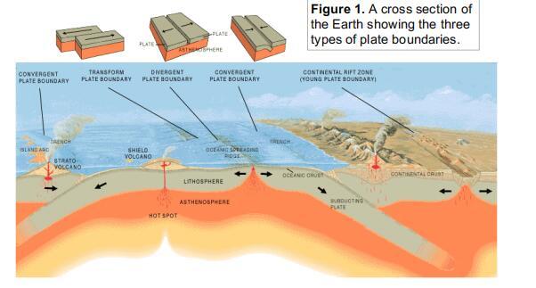 Solved Part II. Draw Plate Boundaries - Elaborate Question | Chegg.com