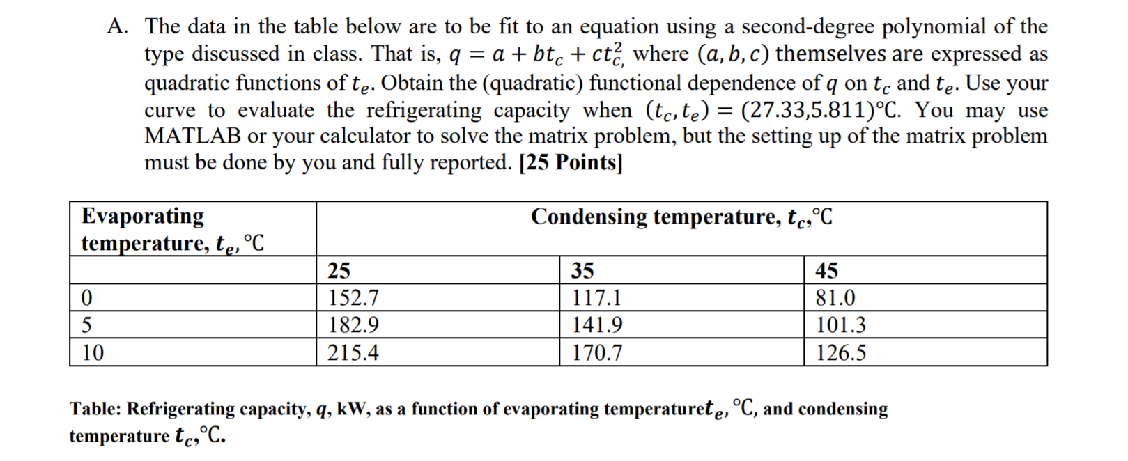 Solved A. The data in the table below are to be fit to an | Chegg.com