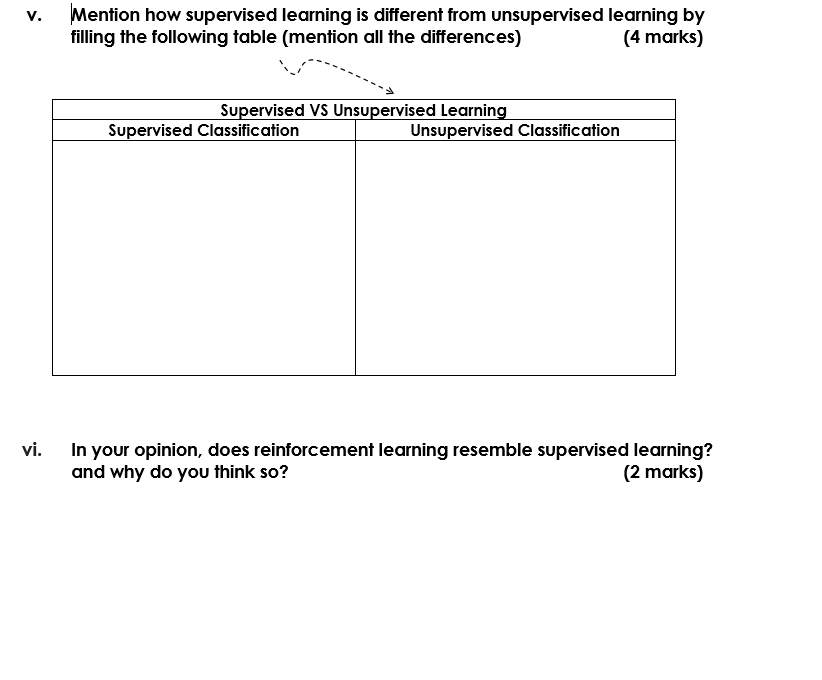Solved v. Mention how supervised learning is different from | Chegg.com