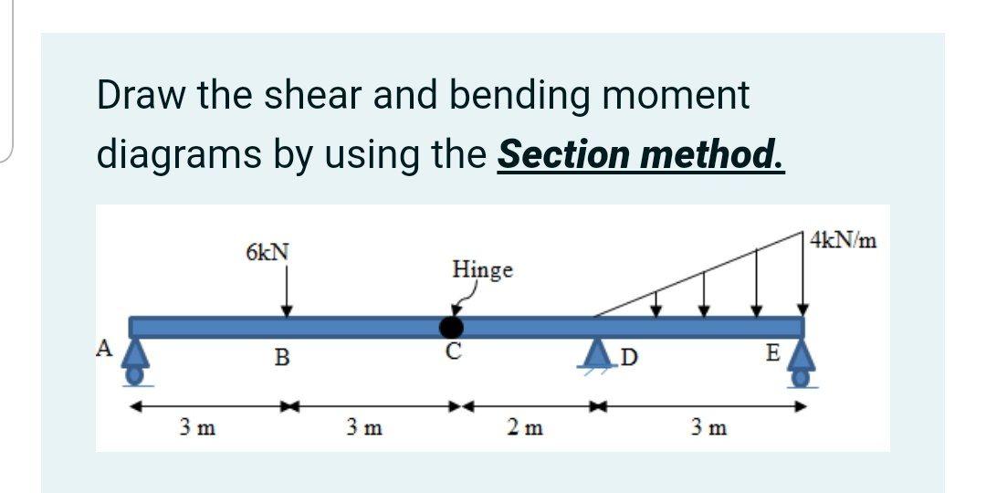 Solved Draw the shear and bending moment diagrams by using | Chegg.com