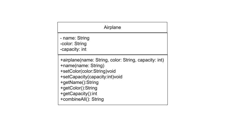 Solved urget help; please convert this uml diagram to java | Chegg.com