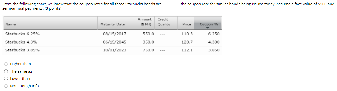 Solved From the following chart, we know that the coupon | Chegg.com