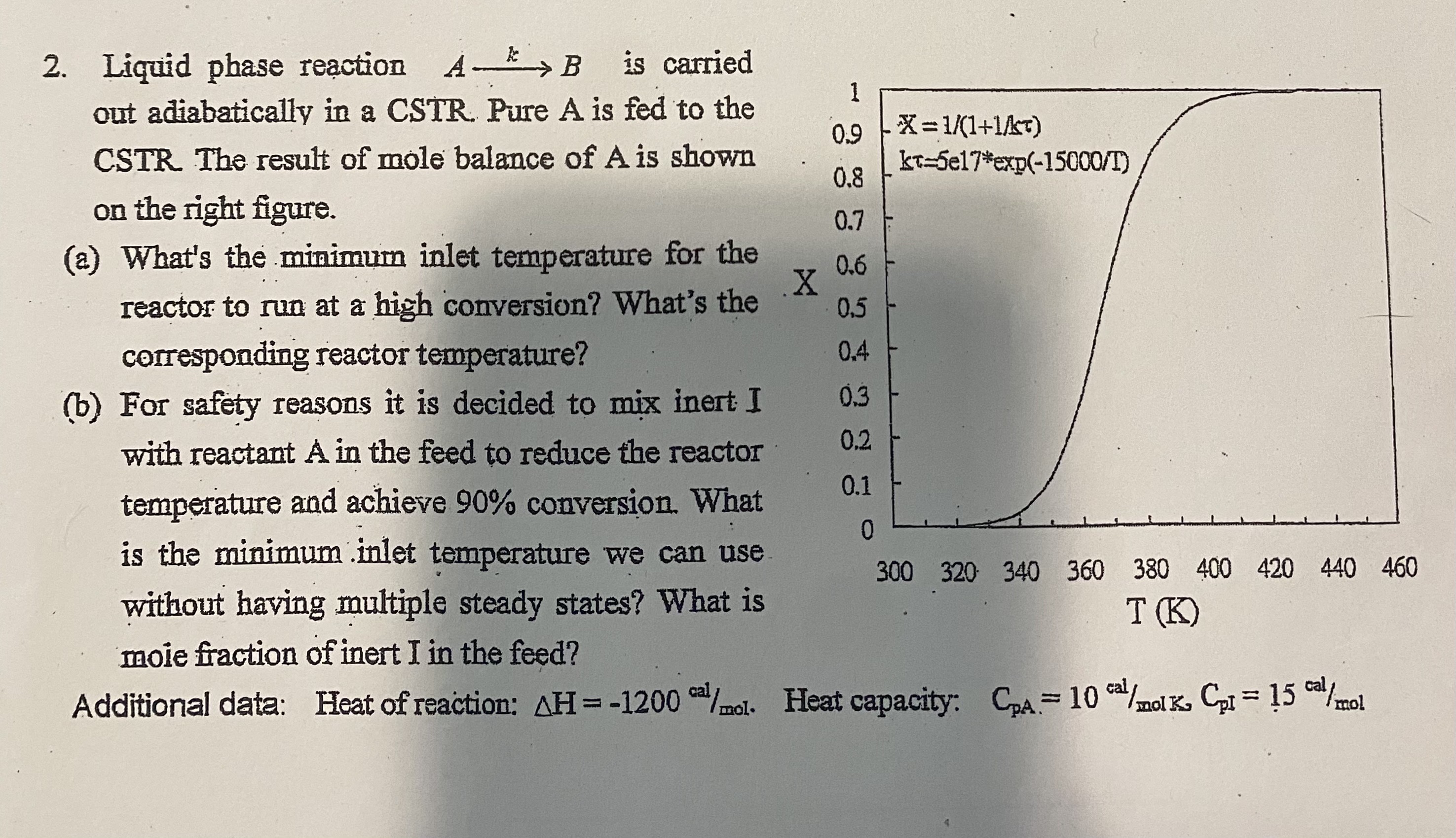 Solved 2. Liquid phase reaction A kB is carried out | Chegg.com