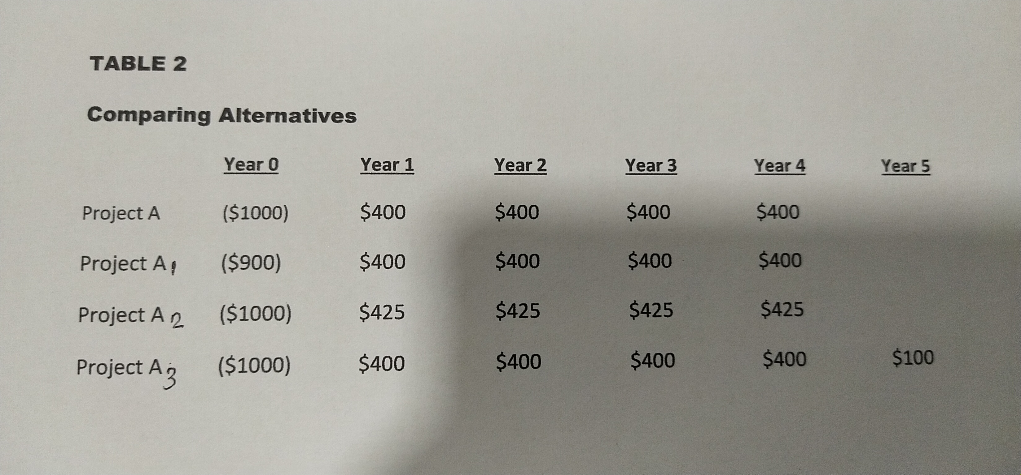 Is 4962.99 Worth It?  Comparing 577, 689, & 808 Alternatives - l3are7o