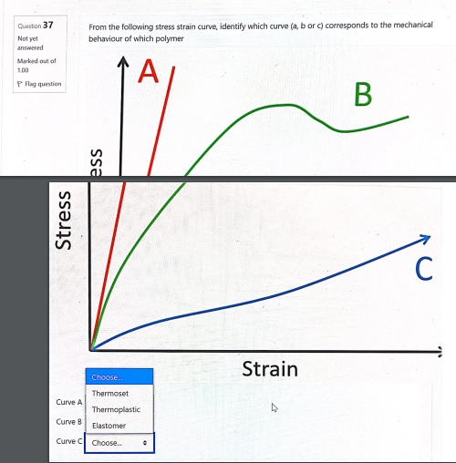 Solved From the following stress strain curve, identify | Chegg.com