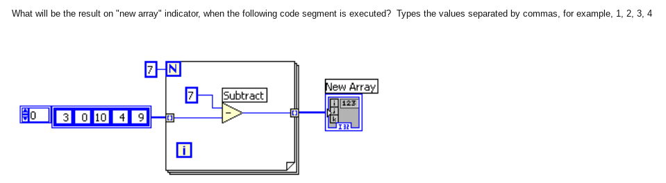 Solved What will be the result on "new array" indicator, | Chegg.com