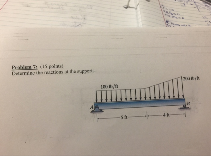 Solved Problem 7: (15 points) Determine the reactions at the | Chegg.com