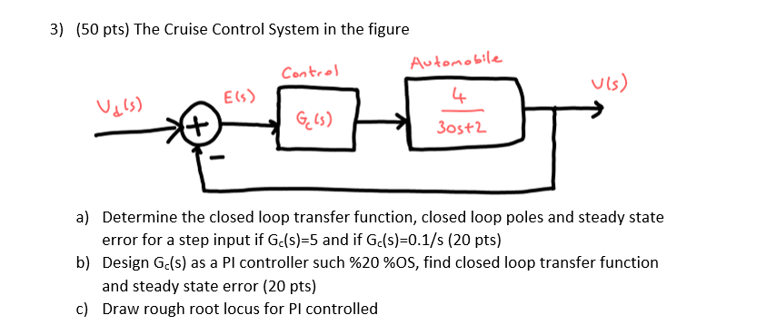 Solved (50 pts) ﻿The Cruise Control System in ﻿the | Chegg.com